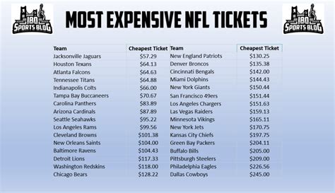 why are nfl tickets so expensive|most expensive super bowl tickets.